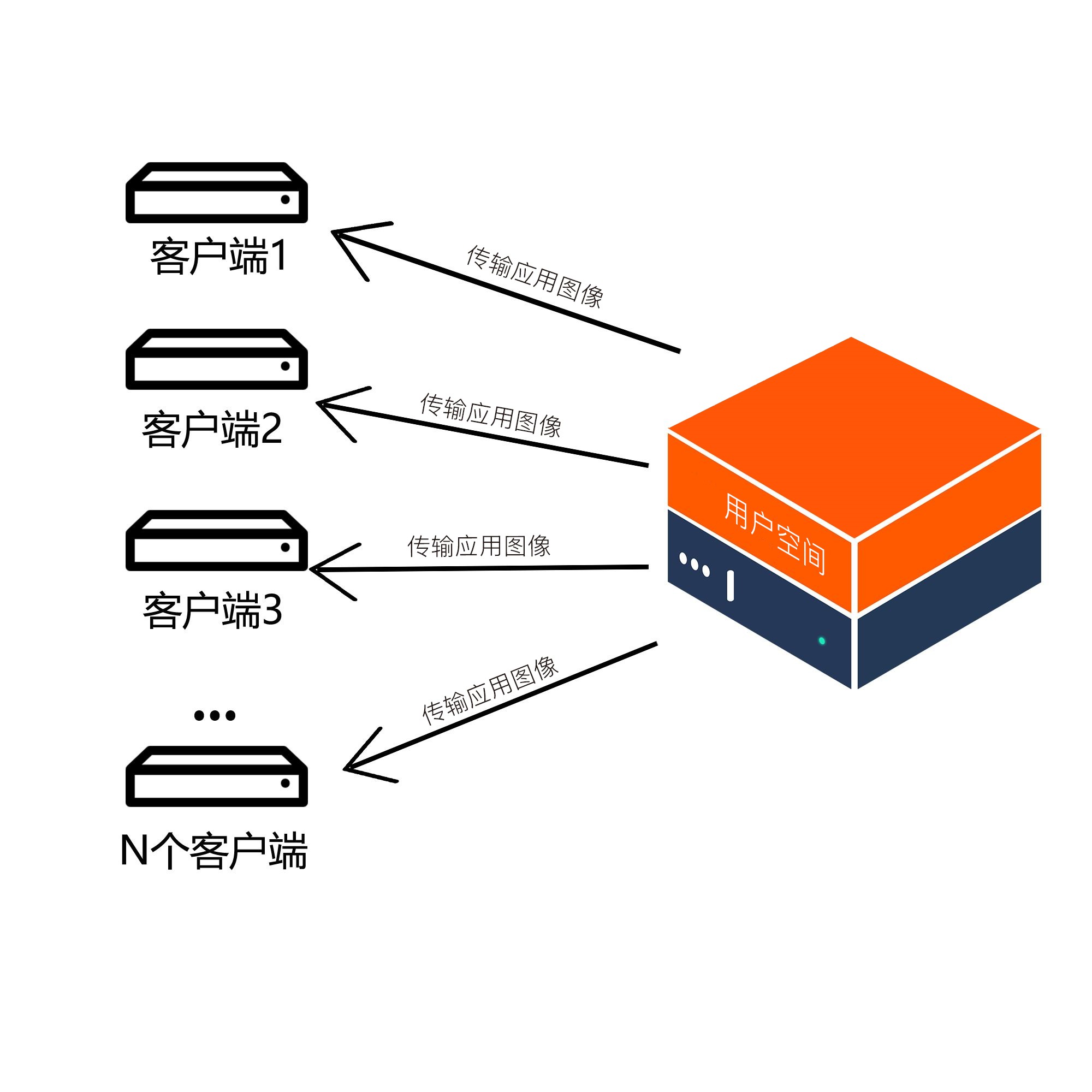 融合云解决方案架构图.jpg